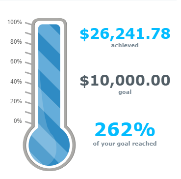 Absolute Dental fundraising goal