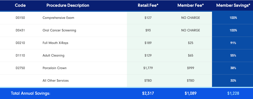 Smile Saver 2026 Discounts